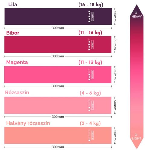 Magic Body fitnesz gumiszalag szett - 5 db